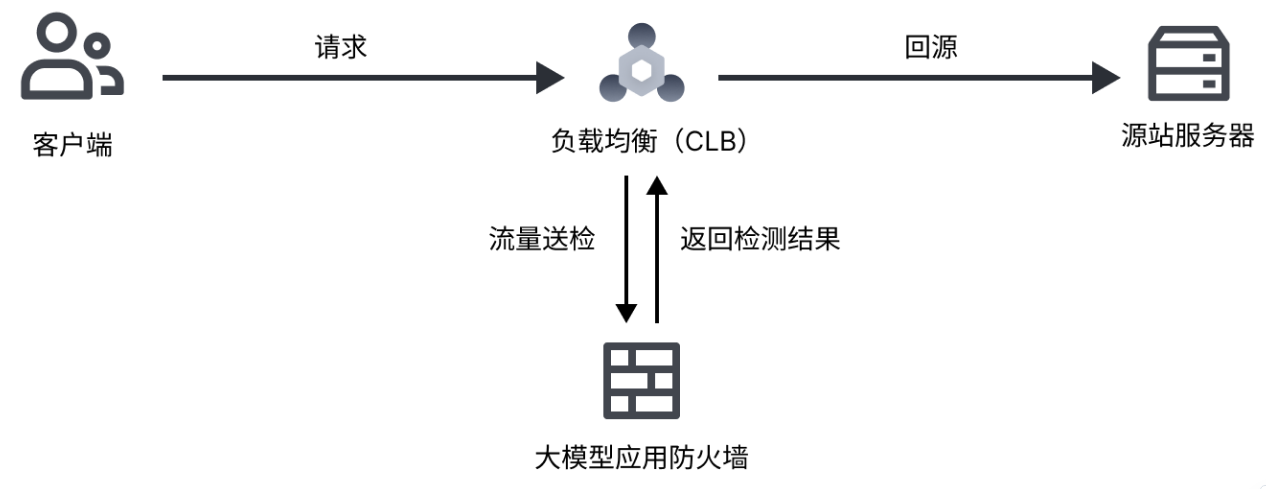 通过火山原生CLB开启TCP监听接入