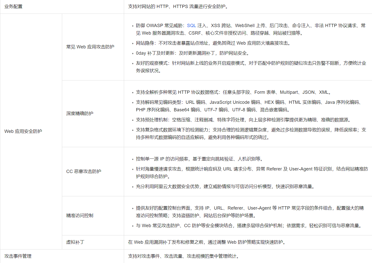 阿里云WAF3.0