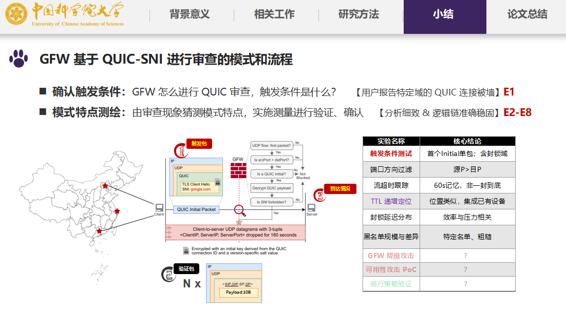 研究内容与核心发现