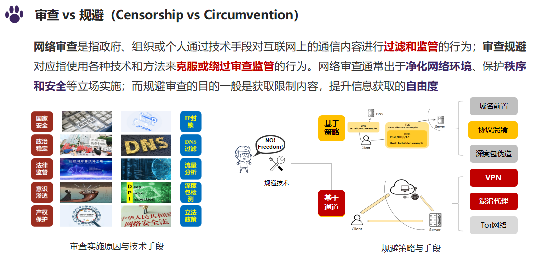 审查vs规避 对抗