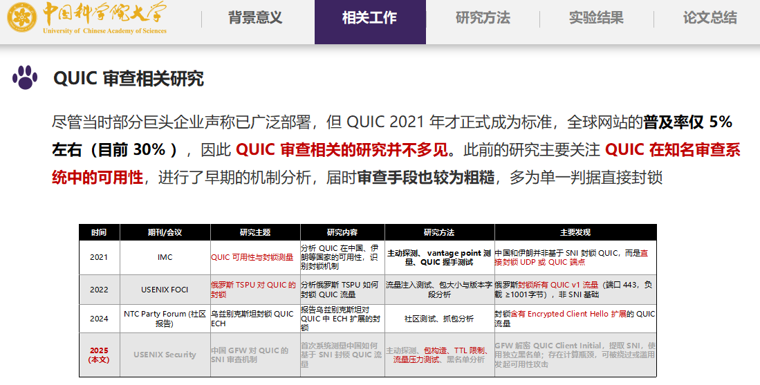 QUIC审查相关研究