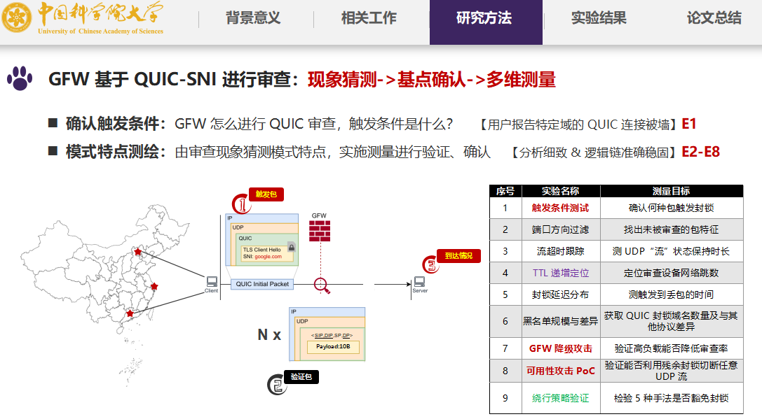 实验设计与目标明确