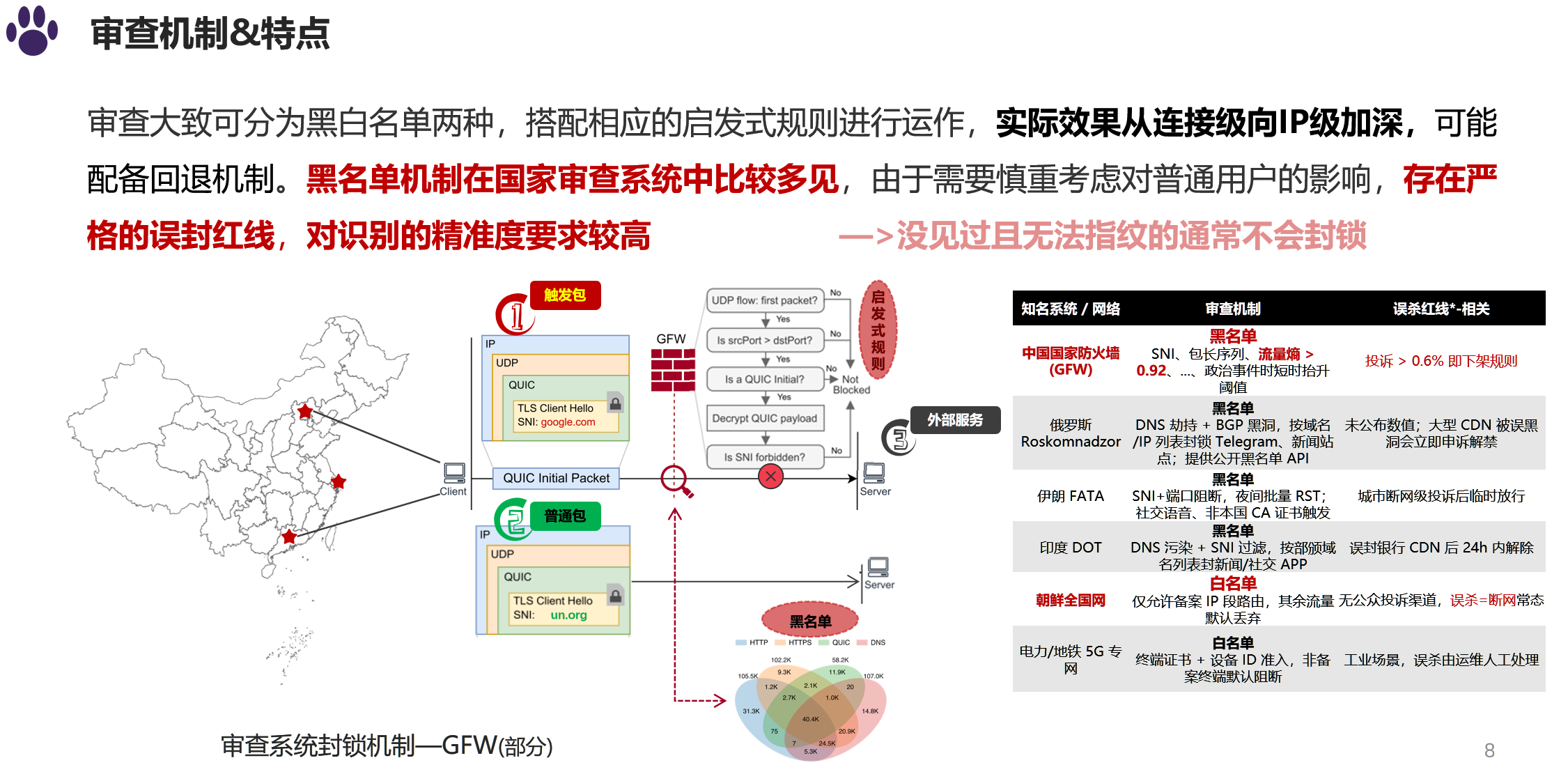 审查机制与限制