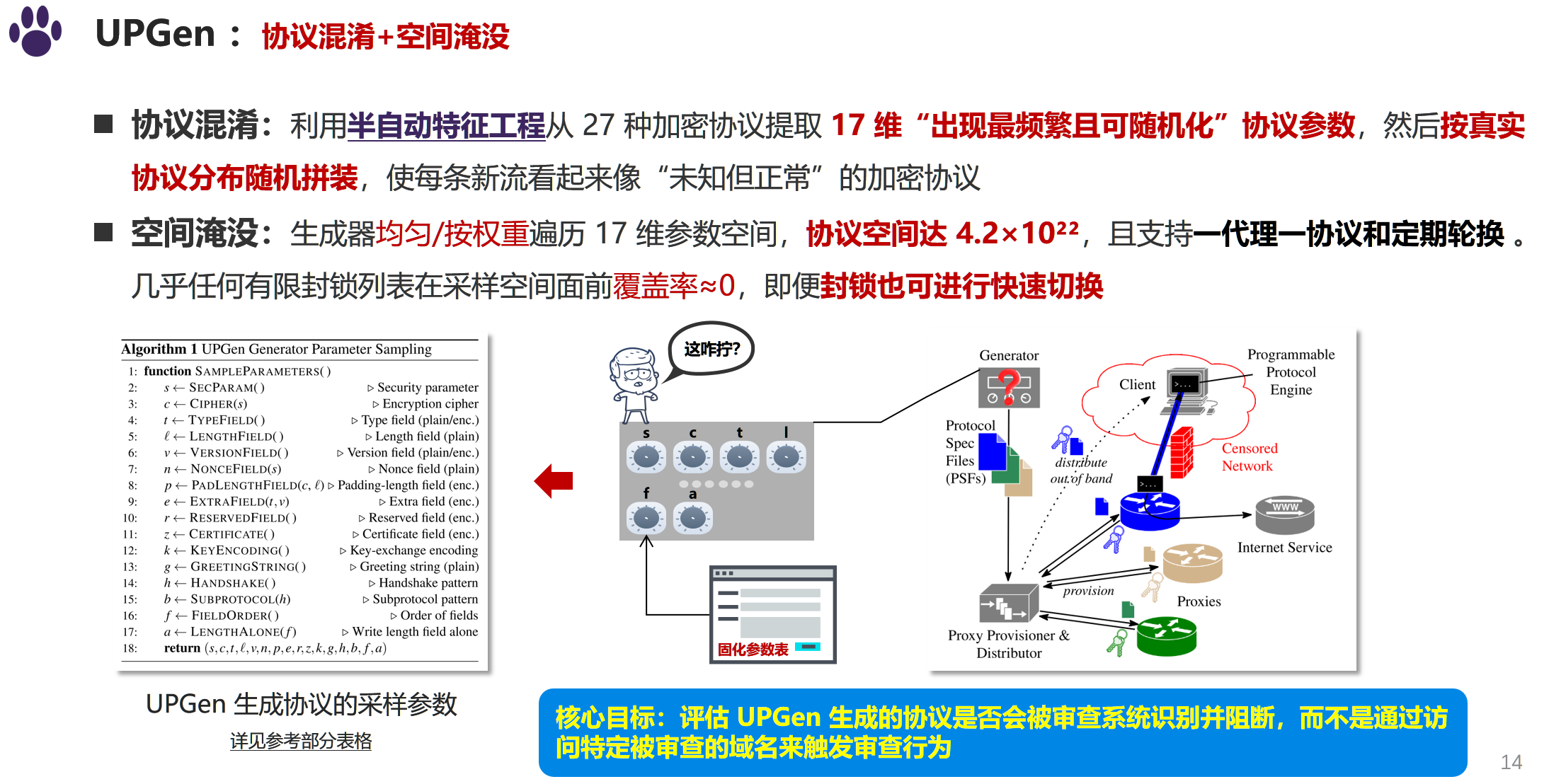 UPGen核心设计