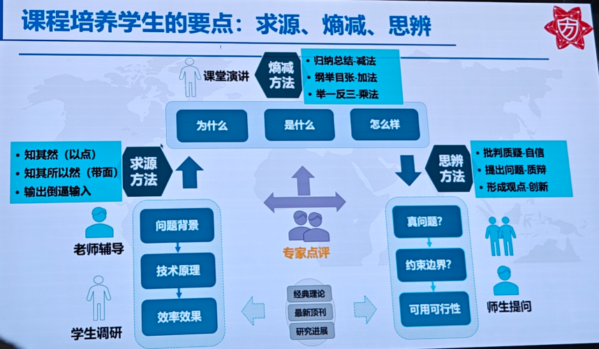 求源、熵减、思辨