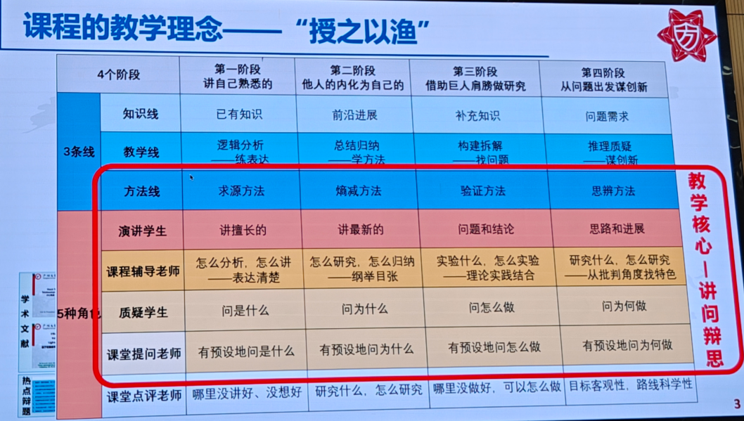 论文选择