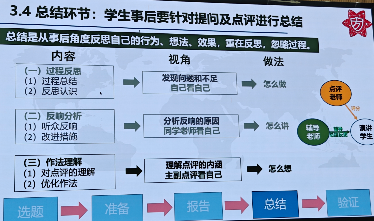 阶段分享总结