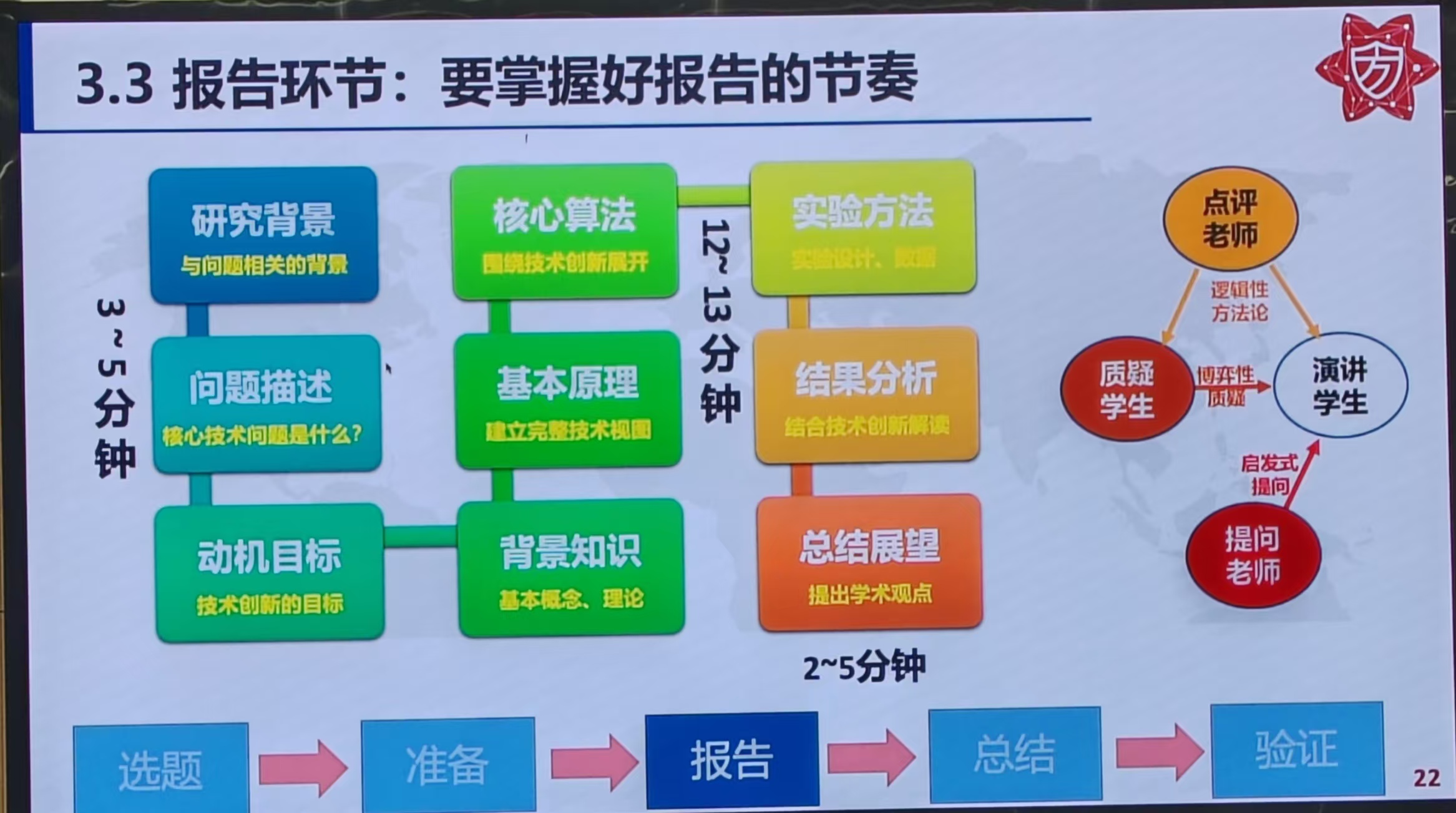 分享范式